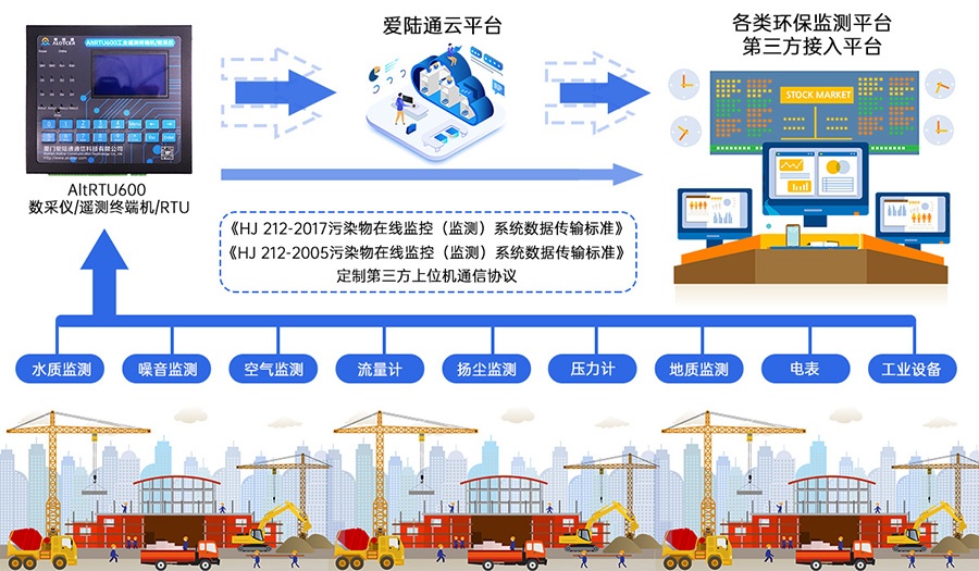 5G温室大棚监测遥测终端机RTU